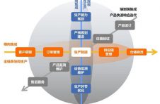 打破智能“谷仓效应”，拥抱工业全局智能——再看工业互联网智能从单点走向全局