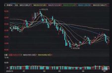 龙虎榜：朗姿股份今日跌停 深股通、机构合计净买入6767万元