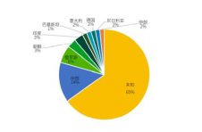APT组织档案馆｜2021年度APT组织活动态势分析
